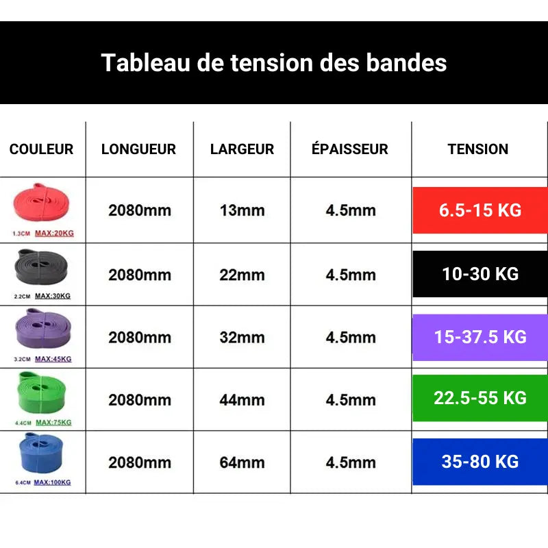 Sangle d'assistance pour tractions - le repaire du gaulois